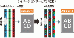 キャノンカラー複合機 iR ADVANCE DX C3935F(4段/A3対応)