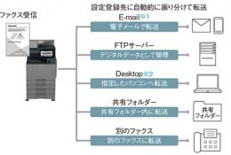 シャープカラー複合機 BP-70C26(4段/A3対応)