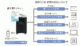 シャープモノクロ複合機 BP-30M28(4段/A3対応)