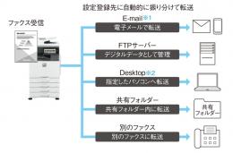 シャープカラー複合機MX-3150FN(4段/A3対応)