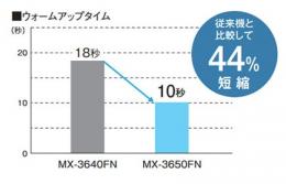 シャープカラー複合機MX-3150FV(4段/A3対応)