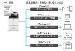 シャープカラー複合機 MX-2630FN(2段/A3対応)