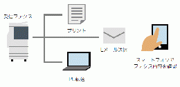 富士フイルムカラー複合機 Apeos C4570PFS(4段/A3対応)