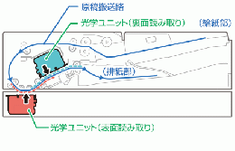 キャノンカラー複合機 iR ADVANCE DX C5850F(4段/A3対応)