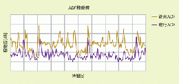 キャノンカラー複合機 iR ADVANCE DX C5850F(4段/A3対応)