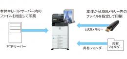 シャープカラー複合機 MX-2517FN(4段/A3対応)