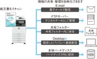 シャープカラー複合機 MX-2650FN(4段/A3対応)