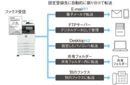 シャープカラー複合機 MX-2650FV(4段/A3対応)