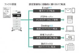 シャープA4卓上カラー複合機 MX-C305W(1段/A4対応)