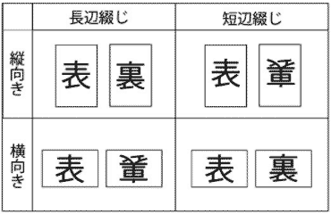 画像：長辺綴じ 短辺綴じイメージ図