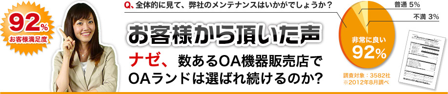 お客様から頂いた声 お客様満足度92% ナゼ、数あるOA機器販売店でOAランドは選ばれ続けるのか?