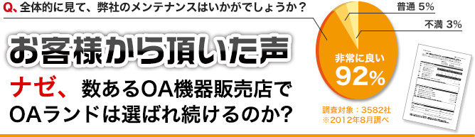 お客様から頂いた声 お客様満足度92% ナゼ、数あるOA機器販売店でOAランドは選ばれ続けるのか?