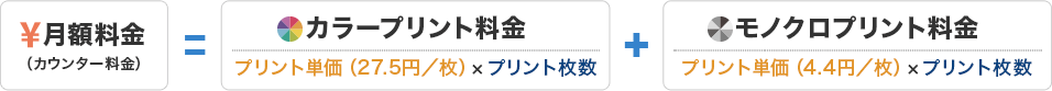 画像：月額料金の計算式イメージ