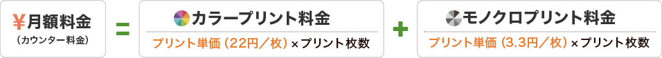 画像：月額料金の計算式イメージ