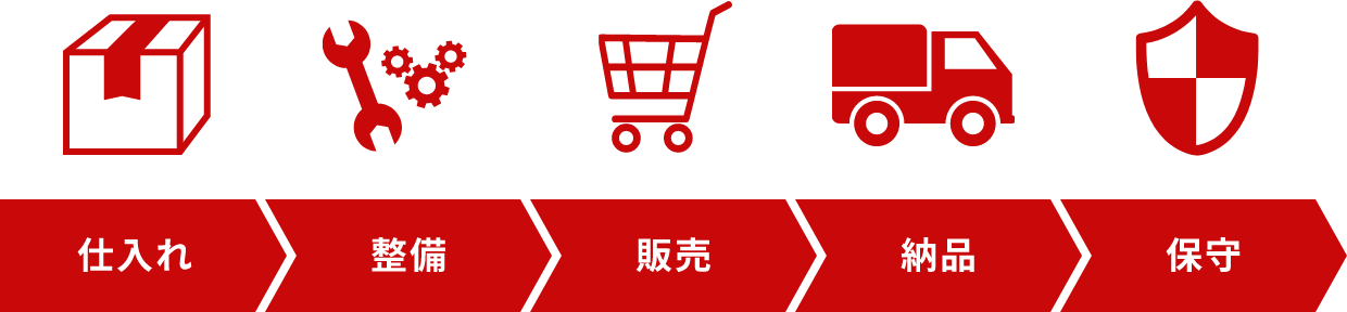 仕入れ 整備 販売 納品 保守