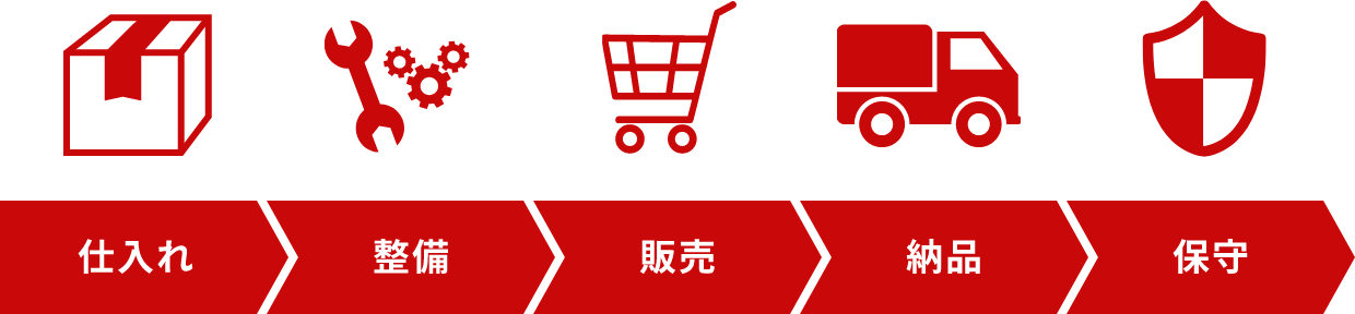 仕入れ 整備 販売 納品 保守